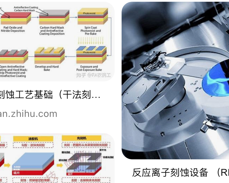 中国半导体刻蚀设备产业进展与挑战分析